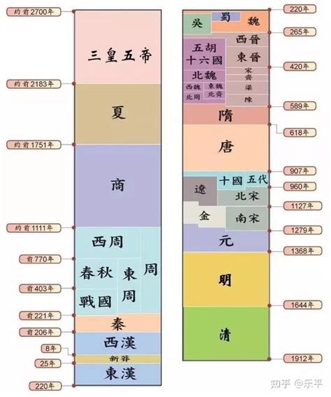 朝代 五行|五行属性解读历史上的朝代变迁